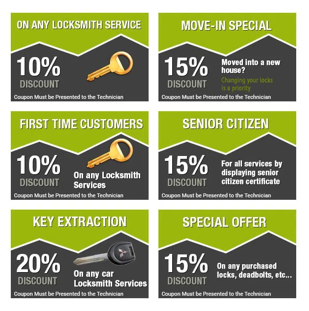 Astoria Locksmith Store Astoria, NY 718-971-9698 - coupon-image